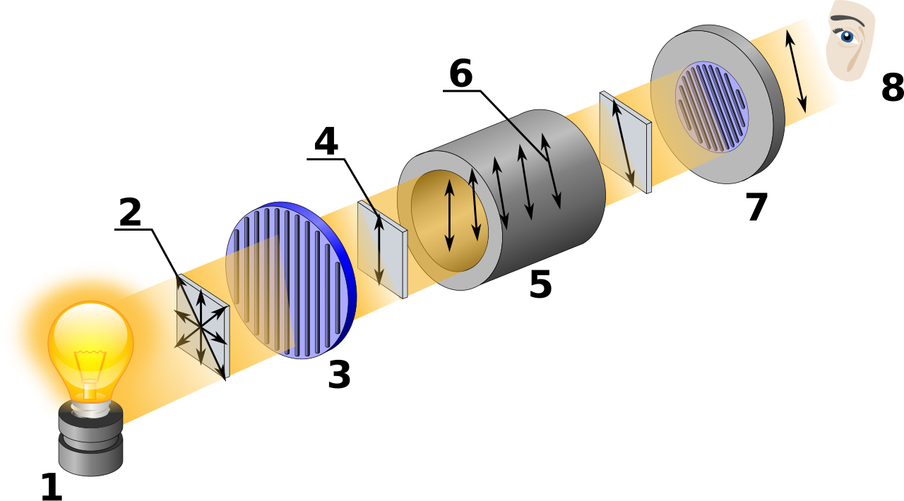 Optical Rotation